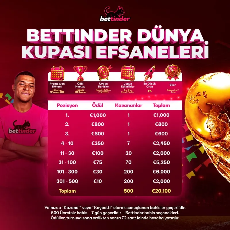 Bettinder Telegram: 🏆 DÜNYA KUPASI EFSANELERİ! 🏆 Dünya Kupası'na özel turnuvamız Dünya Kupası…