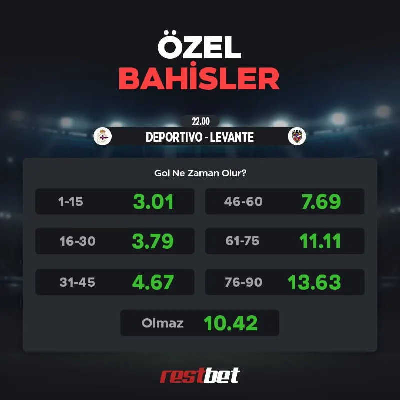 Restbet Telegram: ⚠️ Deportivo'nun son 9 lig maçında da gol oldu! ''Gol olmaz'' 1️⃣0️⃣.4️⃣2️⃣…