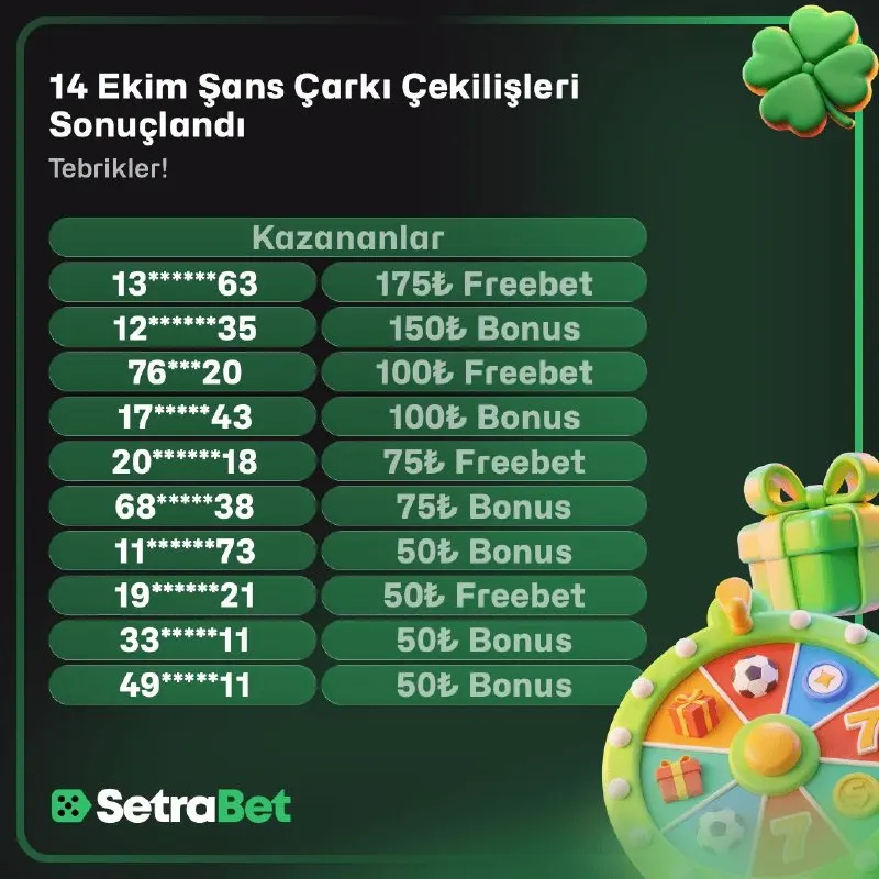 Setrabet Telegram: 🔔 ŞANS ÇARKI ÇEKİLİŞ SONUÇLARI AÇIKLANDI! ✨ 14 Ekim çekilişi tamamlandı. 🎁 Çark…