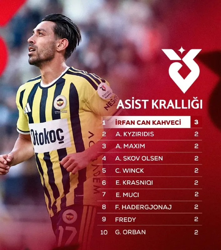 Siyahbet Telegram: 🏆 Süper Lig’in asist krallığı zirvesinde: 🥇 İrfan Can Kahveci