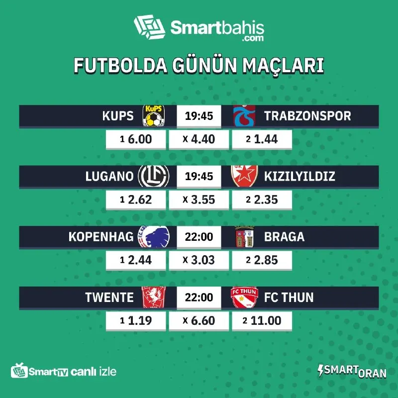 Smartbahis Telegram: ⚽️ Perşembe'nin fikstürü hazır! Günün karşılaşmaları, rekabet ve 90 dakikalık…